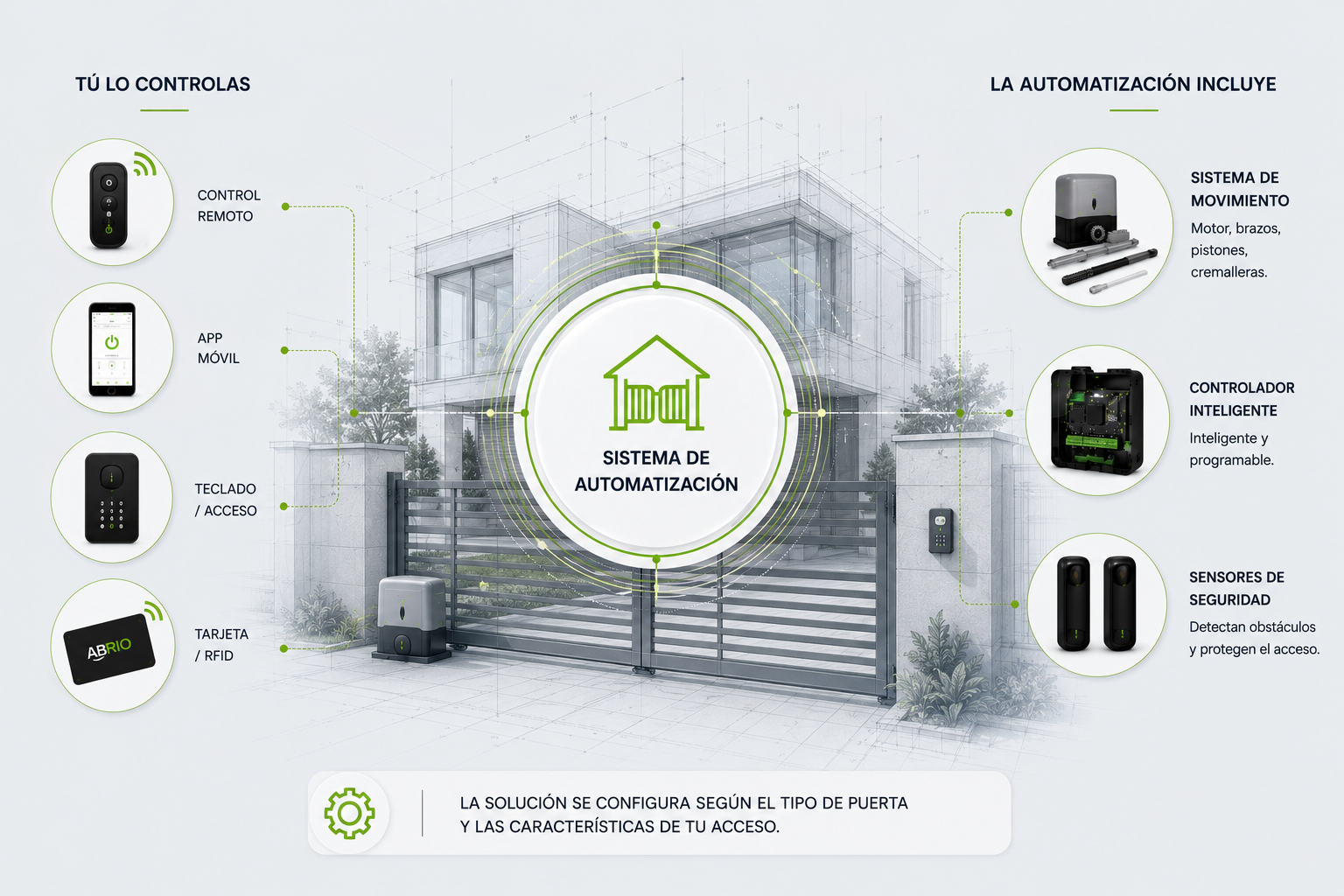Puertas Residenciales