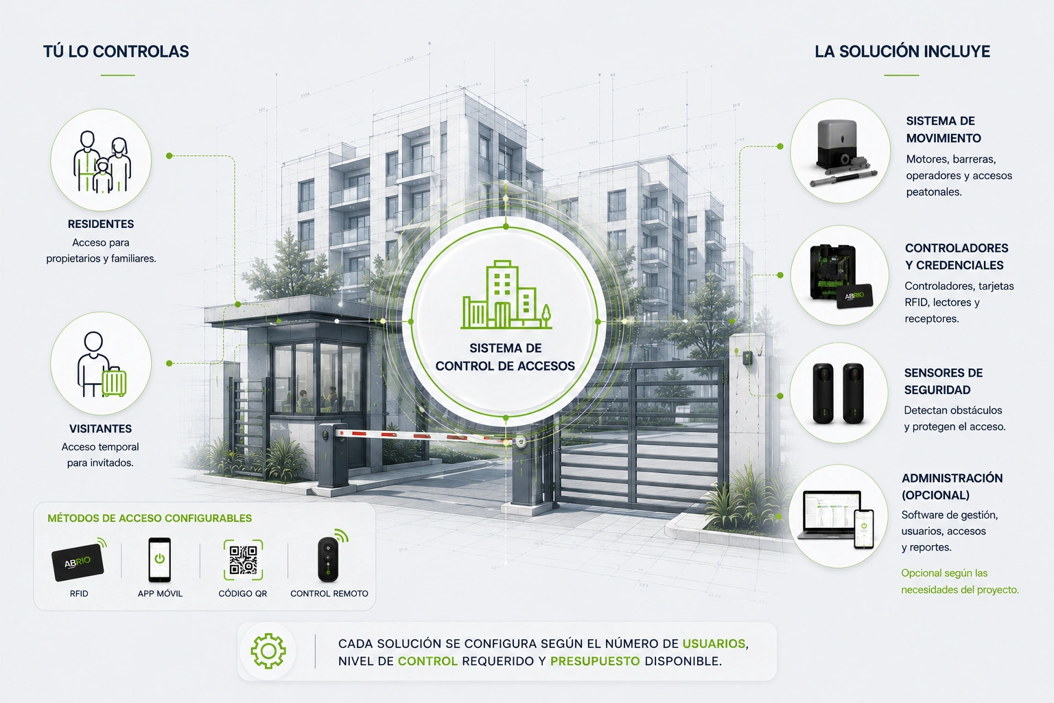 Puertas de Condominio