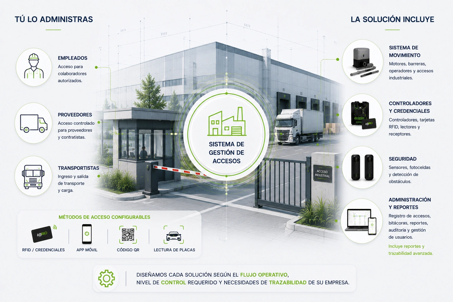 Puertas Industriales